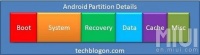 Partisi-android.jpg