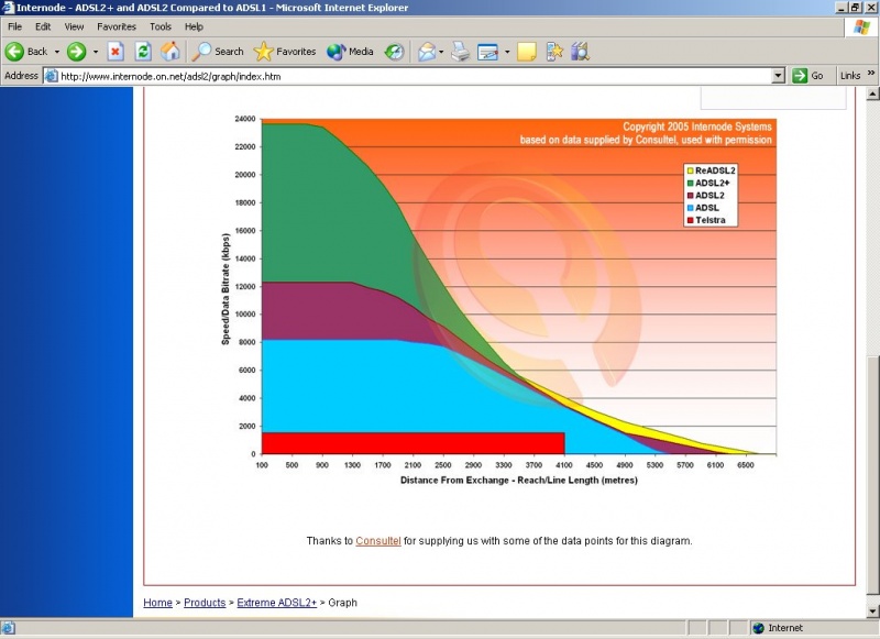 File:Adsl-3.jpg