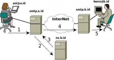 Cara-kerja-e-mail.jpg