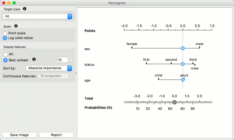 File:Nomogram-NaiveBayes.png