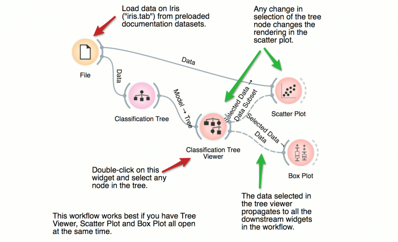 File:Tree-scatterplot.png
