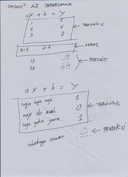 File:SATU-Indonesia-AI-3.jpeg
