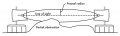 Thumbnail for version as of 09:39, 12 December 2008