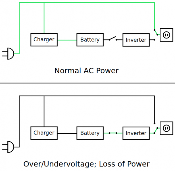 File:UPS-overview.png