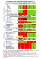 Comparison WA Telegram Signal Palapa v0.3.jpg