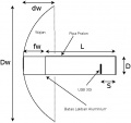 Thumbnail for version as of 19:27, 15 February 2008
