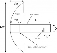 3g-wajanbolic-design.jpg