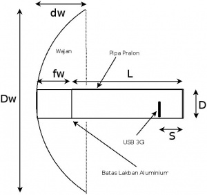 3g-wajanbolic-design.jpg