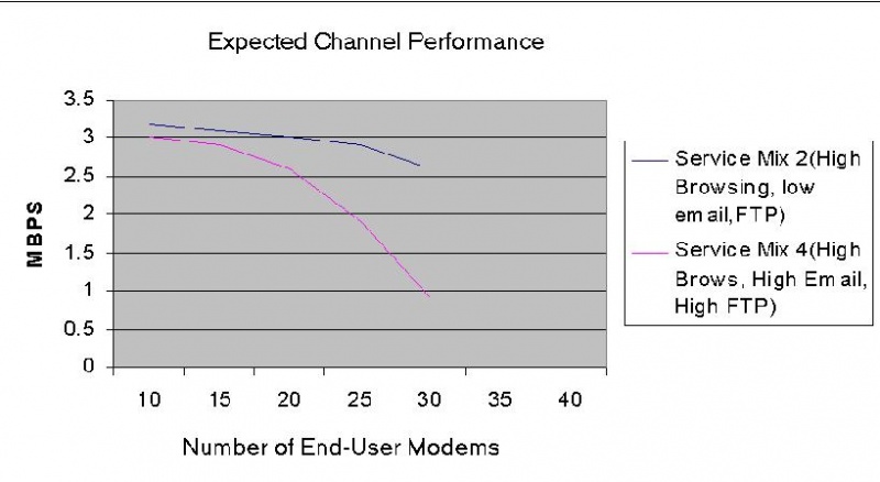 File:Wfi-performance1.jpg