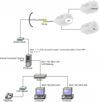 Mikrotik-Image001.jpg