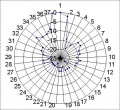 Thumbnail for version as of 05:34, 13 July 2008