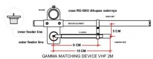 Antenna-gamma-match-2m.jpg