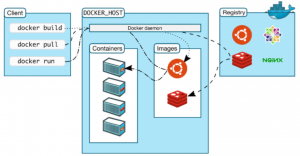 Docker-Konseptual.png