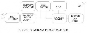 Blok-diagram-pemancar-ssb.jpg