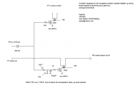 Modifikasi gateway interface for repeater by YB3ZBZ.jpg
