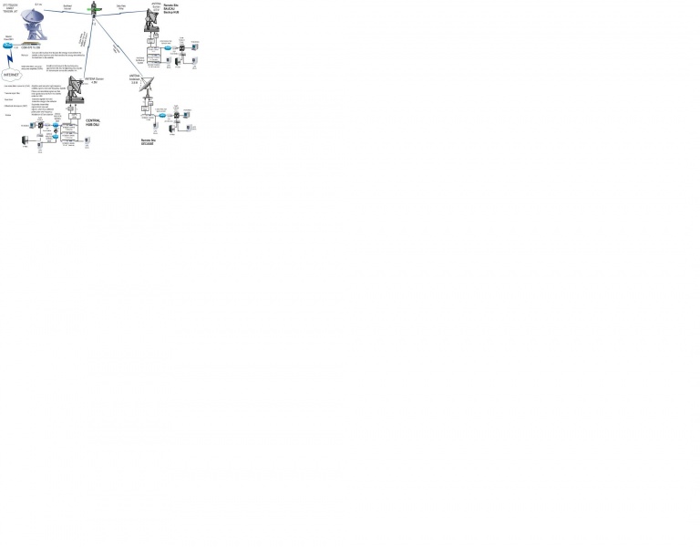 File:Wimax 01.jpg