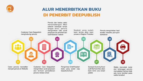 DEEPUBLISH-Banner-Flowcart-2.jpg