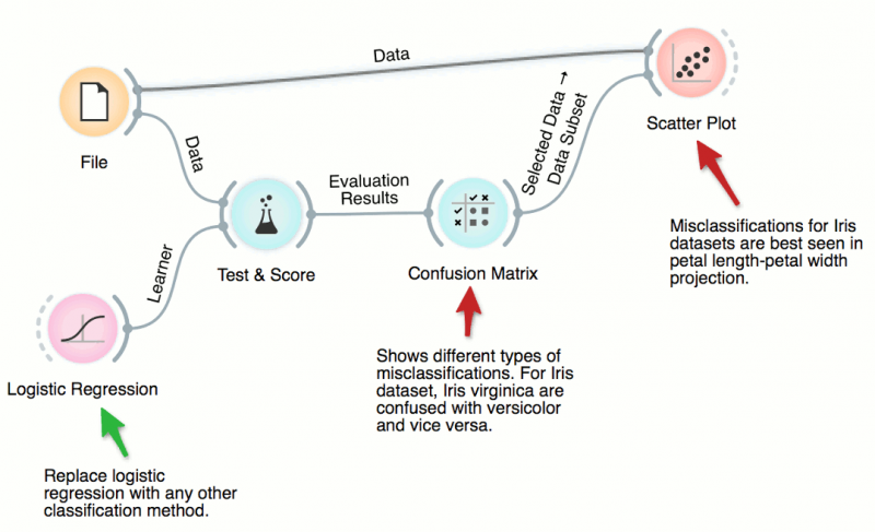 File:Misclassifications.png