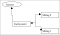 Thumbnail for version as of 12:25, 21 February 2008