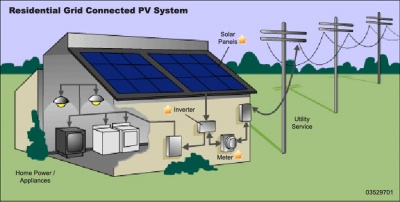 Residential grid pv.jpg