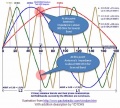 Thumbnail for version as of 17:30, 3 January 2010