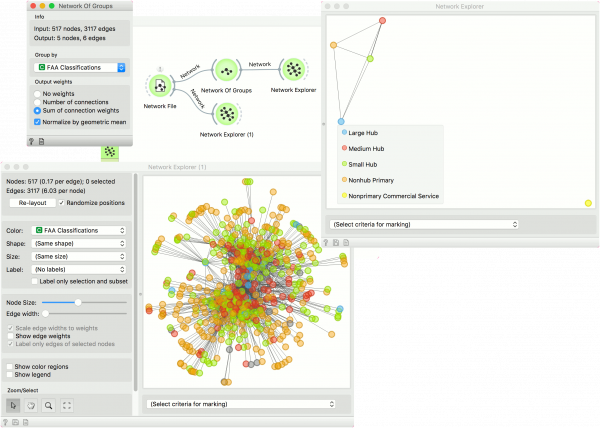 Network-of-Groups-Example.png