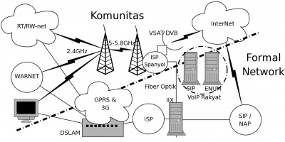 Arsitektur-ip-based-infrastructure.jpg