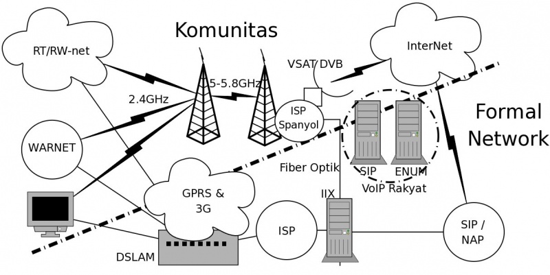 File:Arsitektur-ip-based-infrastructure.jpg