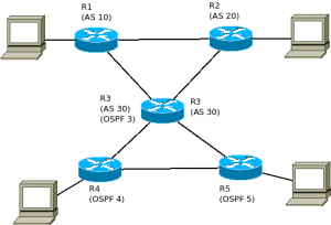 3BGP-2OSPF.png