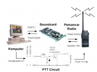 Packet-radio-flexnet-1.jpg