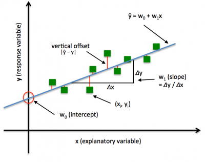 Simple regression.png
