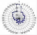 Thumbnail for version as of 05:34, 13 July 2008