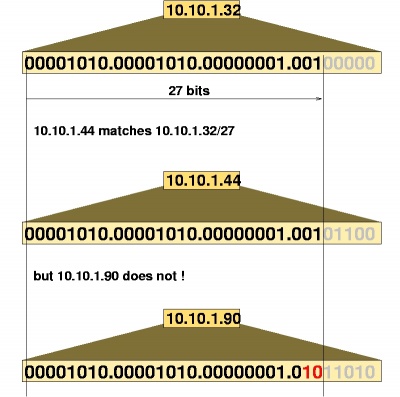 IP Address Match.jpg