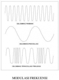 Modulasi-FM.jpg