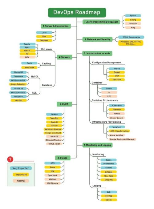 Devops-roadmap.jpeg