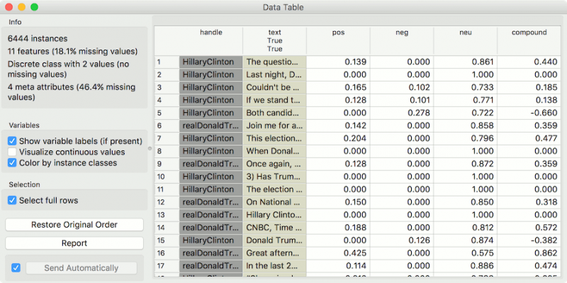 File:Sentiment-DataTable.png
