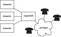 Asterisk-openser.jpg