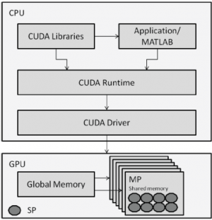 GPU-PC-architecture.png