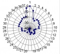 Thumbnail for version as of 05:34, 13 July 2008