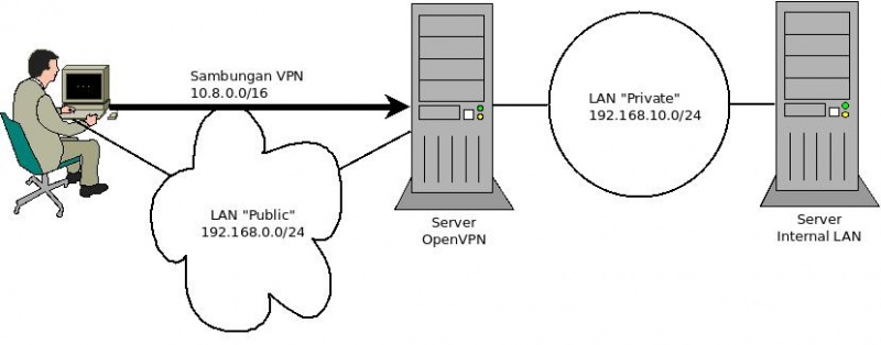 File:Belajar-vpn.jpeg