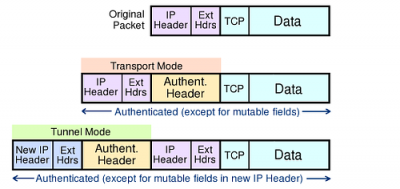 IPsecAHmodes.png