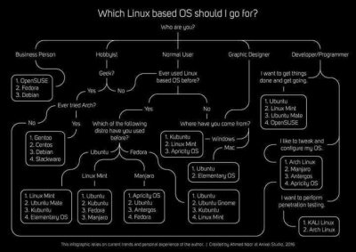 Select-linux.jpeg