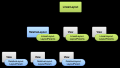 Thumbnail for version as of 10:27, 5 May 2015