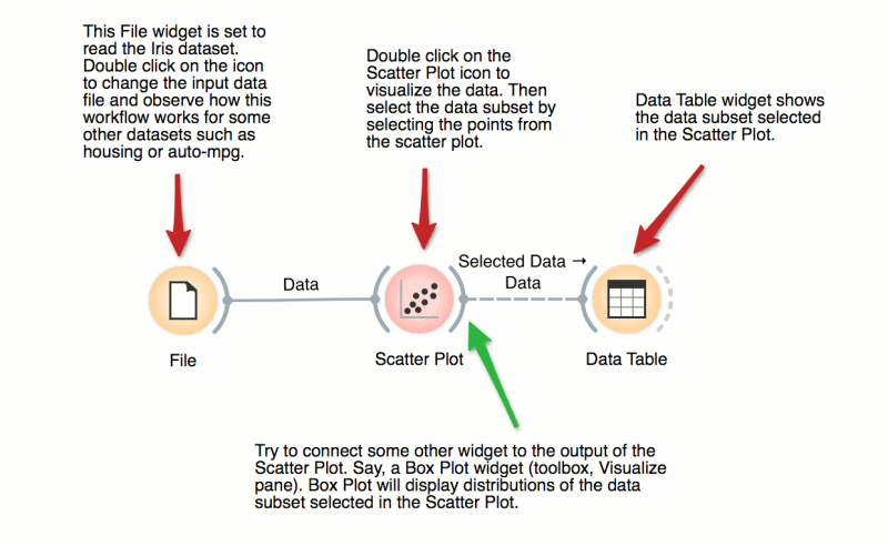 File:Scatterplot-data-table.png