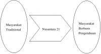 Visi-nusantara-21.jpg
