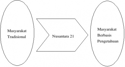 Visi-nusantara-21.jpg