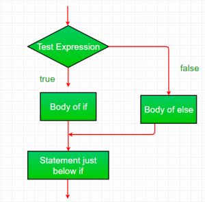 Java-if-else.png