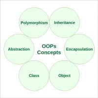 Object-Oriented-Programming-Concepts.jpg