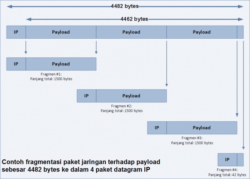 File:Fragmentasi-IP.jpg