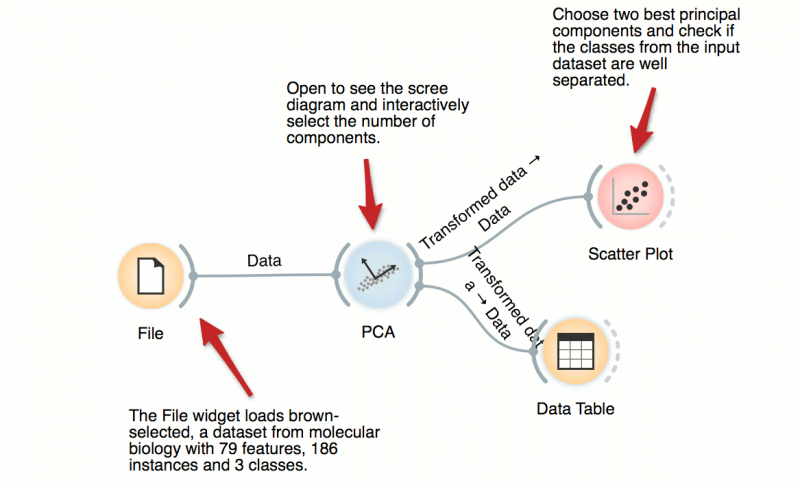 File:Pca.png